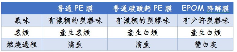 EPOM生物可分解環保塑膠材料降解無毒塑膠生物分解降解環保塑膠材料明鈦塑膠有限公司 EPOM生物可分解環保塑膠材料降解無毒塑膠生物分解降解環保塑膠材料明鈦塑膠有限公司EPM生物分解生物降解環保塑膠材料低碳環保塑膠無毒塑膠塑化劑雙酚A明鈦塑膠