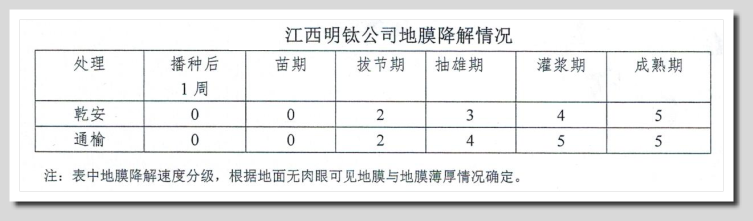 EPM地球保護材料生物可分解降解無毒環保塑膠材料原料-明鈦實業有限公司 EPM地球保護材料生物可分解降解無毒環保塑膠材料原料-明鈦實業有限公司EPM生物分解生物降解環保塑膠材料低碳環保塑膠無毒塑膠塑化劑雙酚A明鈦塑膠