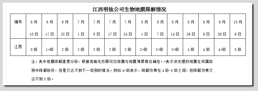 EPM地球保護材料生物可分解降解無毒環保塑膠材料原料-明鈦實業有限公司 EPM地球保護材料生物可分解降解無毒環保塑膠材料原料-明鈦實業有限公司EPM生物分解生物降解環保塑膠材料低碳環保塑膠無毒塑膠塑化劑雙酚A明鈦塑膠