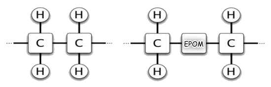 EPOM生物可分解環保塑膠材料降解無毒塑膠生物分解降解環保塑膠材料明鈦塑膠有限公司EPM生物分解生物降解環保塑膠材料低碳環保塑膠無毒塑膠塑化劑雙酚A明鈦塑膠