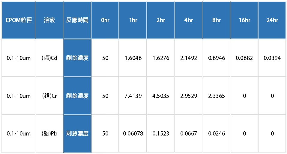 EPOM生物可分解環保塑膠材料降解無毒塑膠生物分解降解環保塑膠材料明鈦塑膠有限公司 EPOM生物可分解環保塑膠材料降解無毒塑膠生物分解降解環保塑膠材料明鈦塑膠有限公司EPM生物分解生物降解環保塑膠材料低碳環保塑膠無毒塑膠塑化劑雙酚A明鈦塑膠