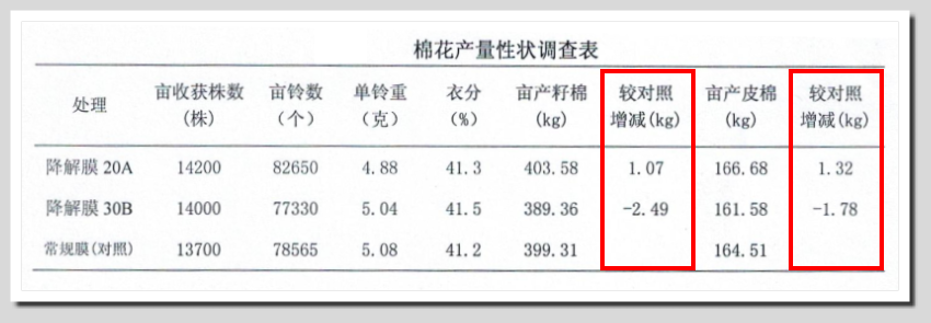 EPM地球保護材料生物可分解降解無毒環保塑膠材料原料-明鈦實業有限公司EPM生物分解生物降解環保塑膠材料低碳環保塑膠無毒塑膠塑化劑雙酚A明鈦塑膠